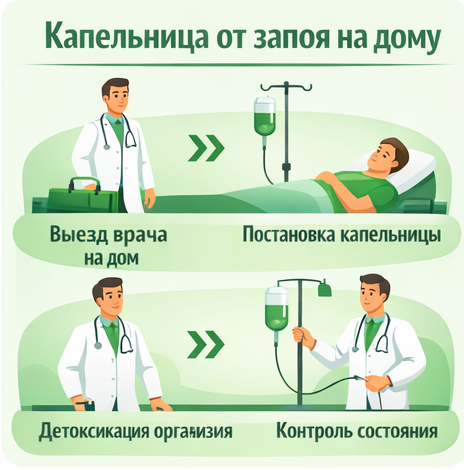 капельница от запоя в Кронштадте в клинике Санати